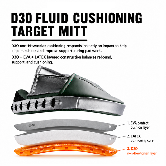NO BOXING NO LIFE D3O Fluid Cushioning Boxing Punch Mitts – Lightweight Speed Focus Pads